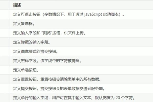 HTML表单标签详解及功能应用，从文本域到提交按钮高度概括了文章内容，涵盖了HTML中的关键元素如表单的内部标签及其应用场景。-百挑一
