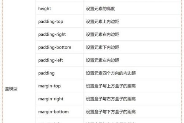 Div CSS常用代码详解-百挑一