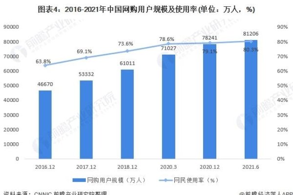 2022年互联网行业趋势分析-百挑一