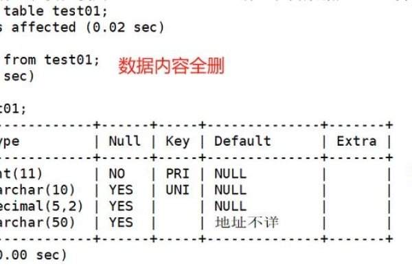 MySQL增删改查语句大全-百挑一