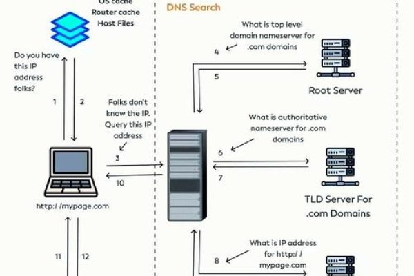 DNS缓存解析与优化管理-百挑一