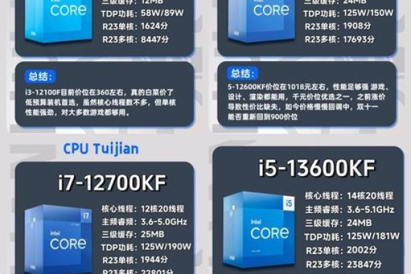 Intel处理器差异解析,从赛扬到酷睿的进化-百挑一