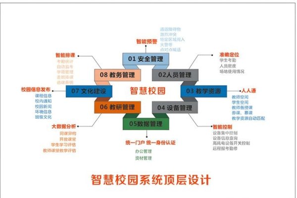 学校智慧管理系统的应用与发展-百挑一
