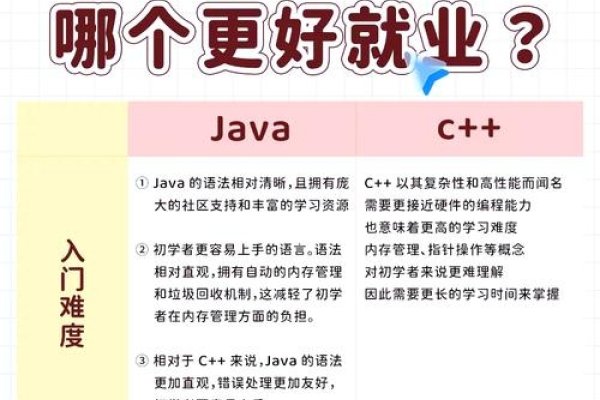 Java网站开发，从基础到高级的应用与就业前景分析！-百挑一