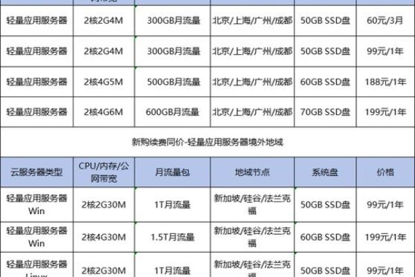 1000万人级app服务器价格解析-百挑一