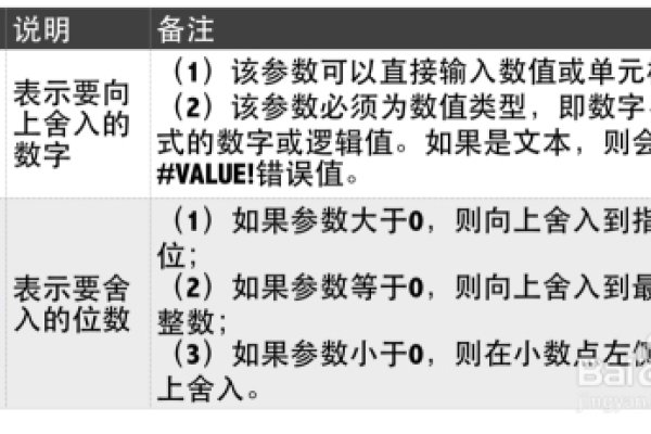 Roundup用法详解-百挑一