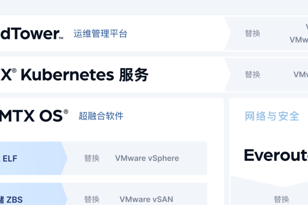 VMware国产替代方案，国产超融合解决方案的崛起-百挑一