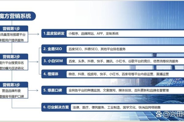 兴田德润，专业网站建设与营销解决方案提供商-百挑一