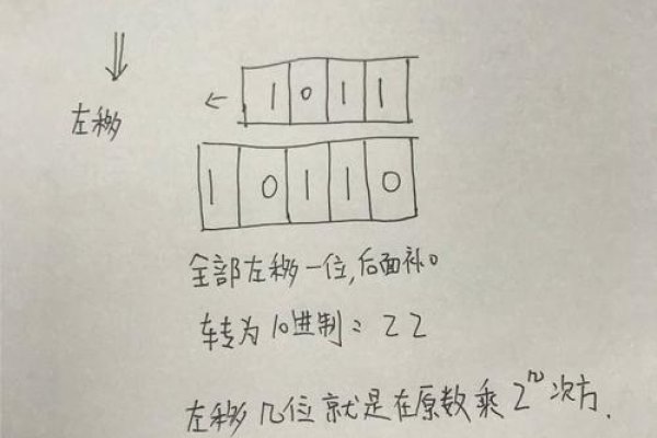 Java位运算，左移右移操作符详解与应用-百挑一