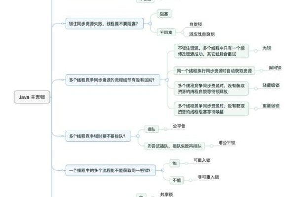 Java并发编程,深入理解与实战应用-百挑一