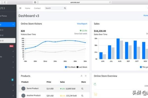 Bootstrap模板下载及修改使用指南，AdminLTE介绍与特点分析，免费AI生成PPT工具推荐和使用教程-百挑一