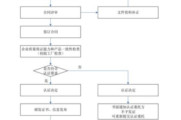 宝塔DDNS解析流程指南-百挑一