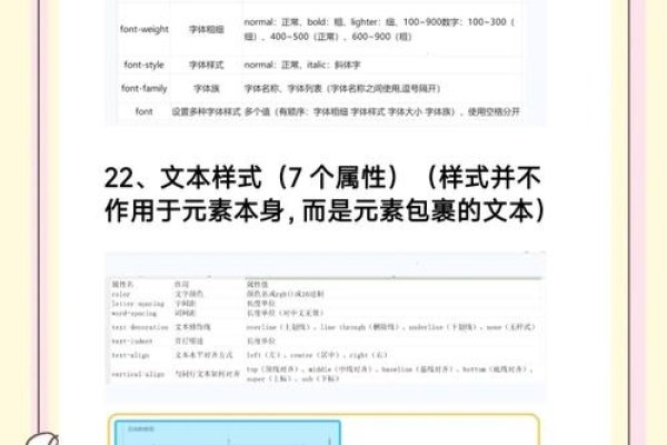 HTML与CSS,属性优先级、功能区别及JavaScript配合解析-百挑一