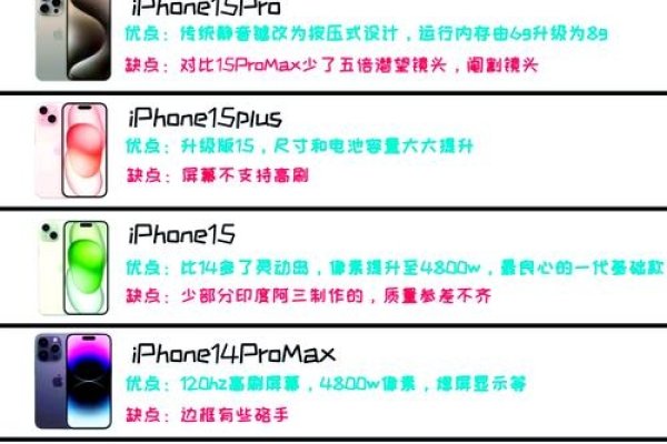 Linode日本iPhone EVID的优势解析-百挑一