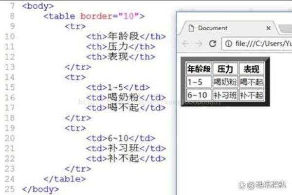 HTML表格无线框，如何优化表格布局-百挑一