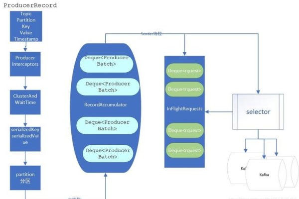 Java获取Kafka消息时间戳及系统毫秒级时间戳详解-百挑一