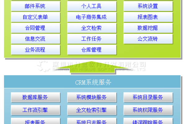 CRM系统架构图,高效管理客户关系-百挑一
