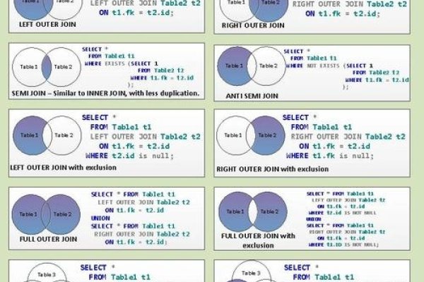 SQL JOIN操作更新数据，跨表数据迁移指南-百挑一