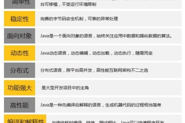 Java开发主要任务-百挑一