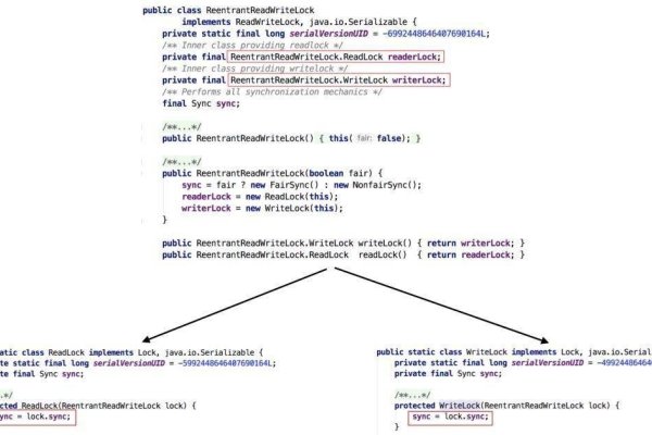 Java编程语言与平台，主要用途及特点-百挑一