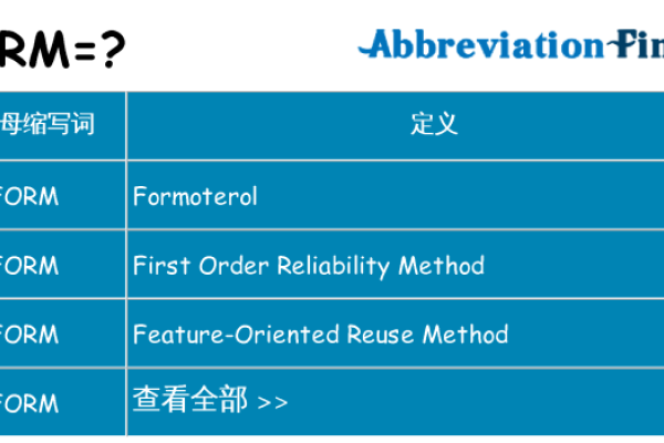 HTML中form的含义与作用-百挑一