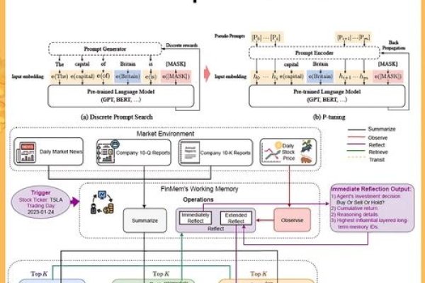 Bootstrap方法步骤详解-百挑一
