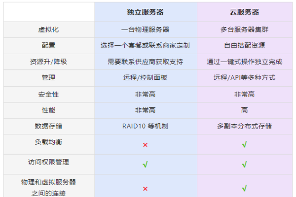 香港VPS选择与配置指南，资源分配、性能对比及注意事项-百挑一