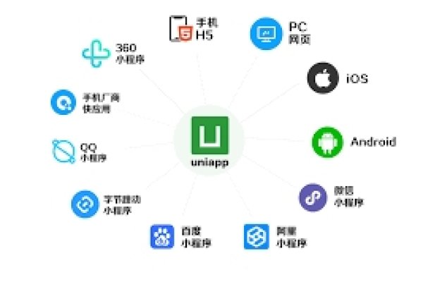 HbulderX Uni App项目开发常见问题解决方案汇总-百挑一