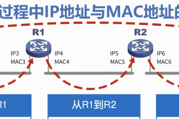 ARP协议，IP到MAC地址的转换桥梁-百挑一