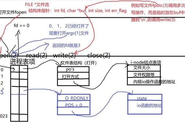 UNIX编程艺术解析标题，高效运行与面向应用-百挑一