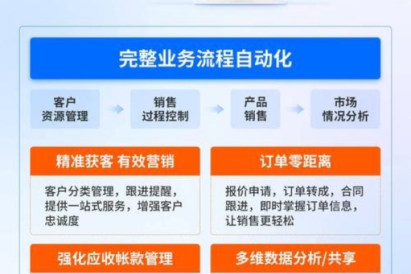销售CRM推荐销动云CRM,引领企业数字化转型的新篇章-百挑一