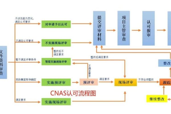 CNAS实验室认证全攻略，人员、环境与申请流程详解-百挑一