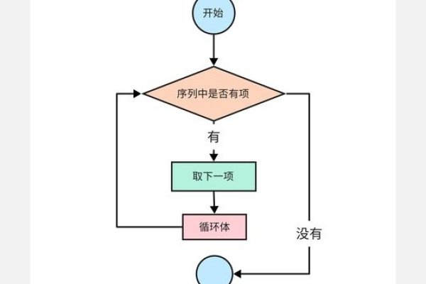 Java面试专题，循环结构、集合比较及Spring IOC容器原理-百挑一