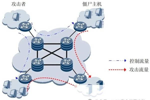 SYN洪泛攻击与防范技术研究，如何保护网络安全免受DoS威胁？-百挑一