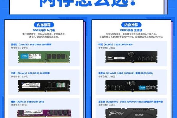 DDR3与DDR4服务器内存条区别-百挑一