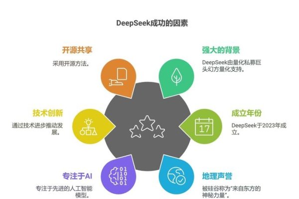 探索APP开发，无尽的好处与潜力-百挑一