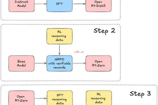 Dedecms标签原理解析-百挑一