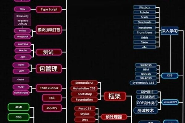 CSS3优先级与前端学习路径-百挑一