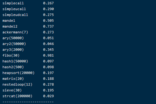 PHP7在线手册，探索PHP 7的新特性和实用指南-百挑一