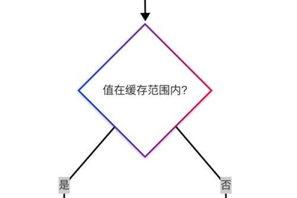 Java常量池存储的内容及其机制-百挑一