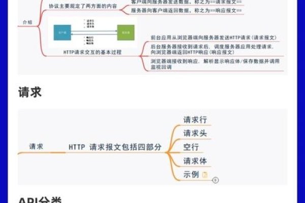 Java开发网站核心技术概览，OOP、类库、前端技术与工作职责-百挑一