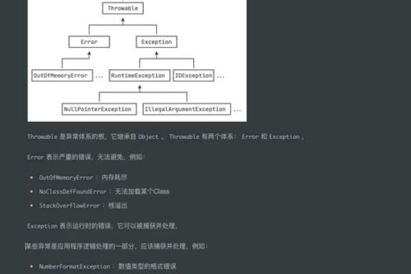 Java编程中异常处理的必要性-百挑一