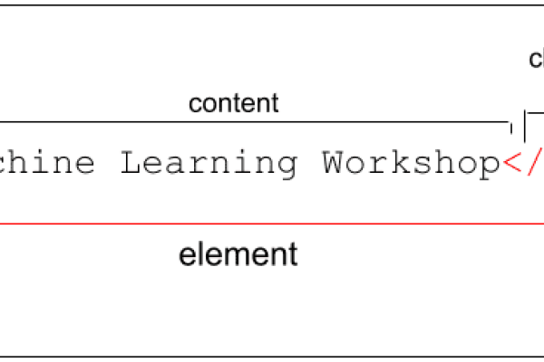 HTML标记详解-百挑一