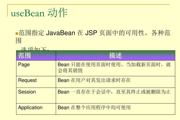 JavaBean简介-百挑一