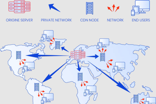 CDN，什么是网站内容分发网络-百挑一