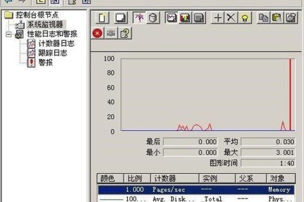 Windows服务器Syslog功能使用指南，安装、配置与注意事项-百挑一