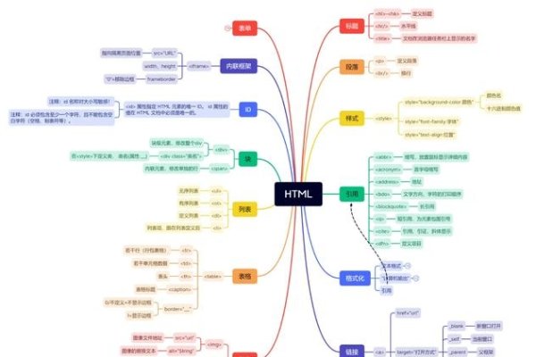 HTML框架标签,内联框架与网页布局技巧-百挑一