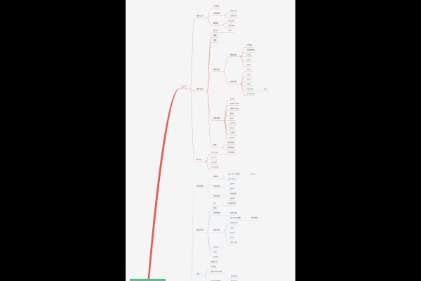 PHP MySQL索引与字符编码面试指南,符合你提供的内容要求,直接点明了文章的主题和重点内容。-百挑一