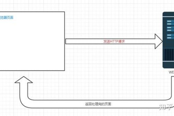 jQuery中$.ajax()的参数概述，详解URL、请求类型等配置选项。-百挑一