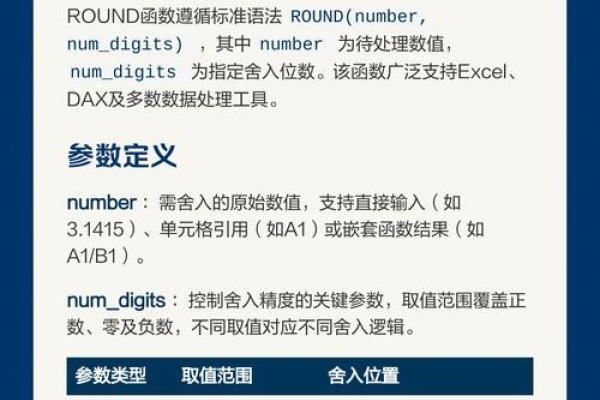 Excel ROUND函数使用详解，定位、公式与批量操作指南-百挑一